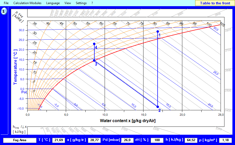 HX_Diagramm_e